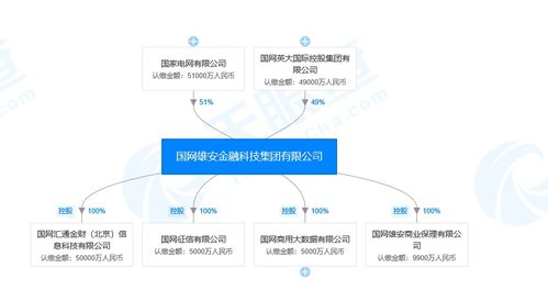 國網(wǎng)雄安金融科技集團戰(zhàn)略布局深化，全資設(shè)立商業(yè)保理子公司強化網(wǎng)絡(luò)科技服務(wù)生態(tài)